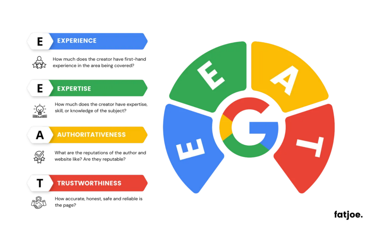 Google EEAT Defination