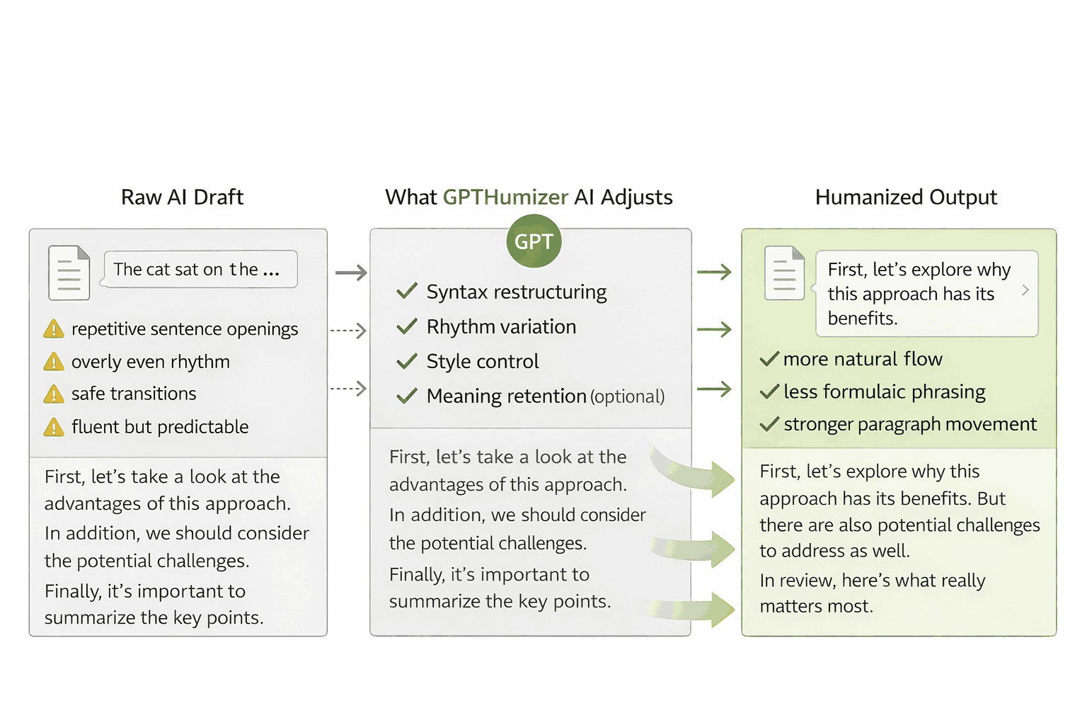 How GPTHumanizer AI changes structural patterns without changing the core meaning
